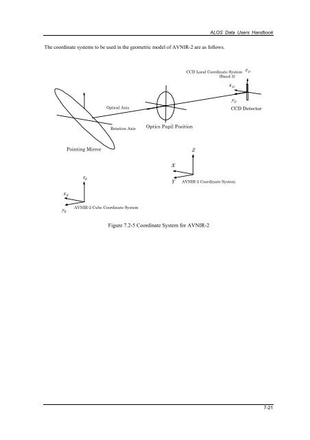 ALOS Data Users Handbook