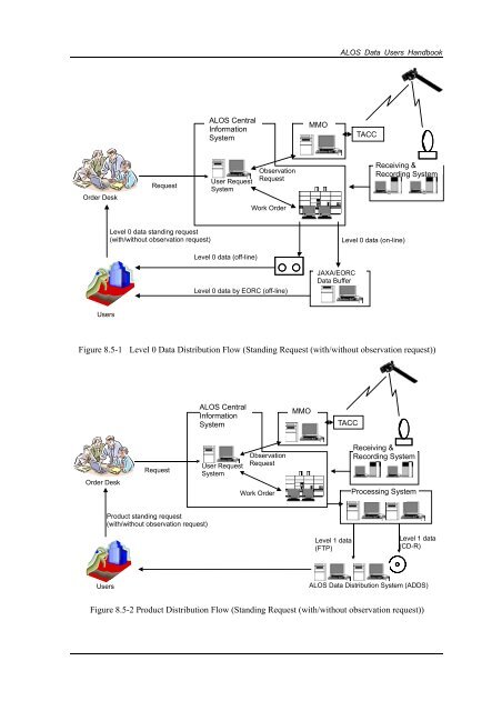 ALOS Data Users Handbook