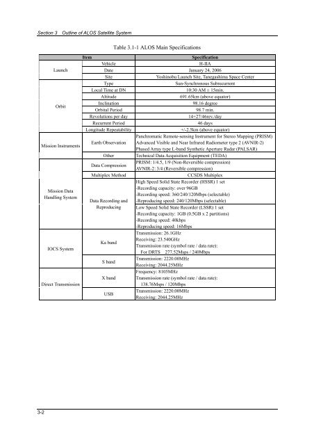 ALOS Data Users Handbook