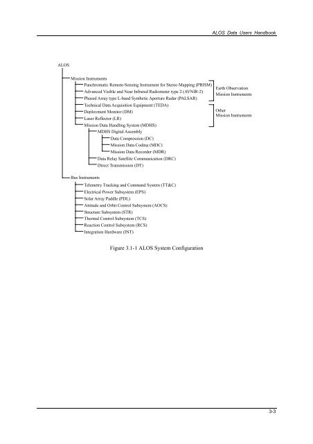 ALOS Data Users Handbook