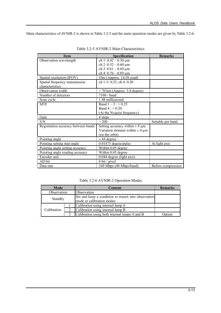 ALOS Data Users Handbook