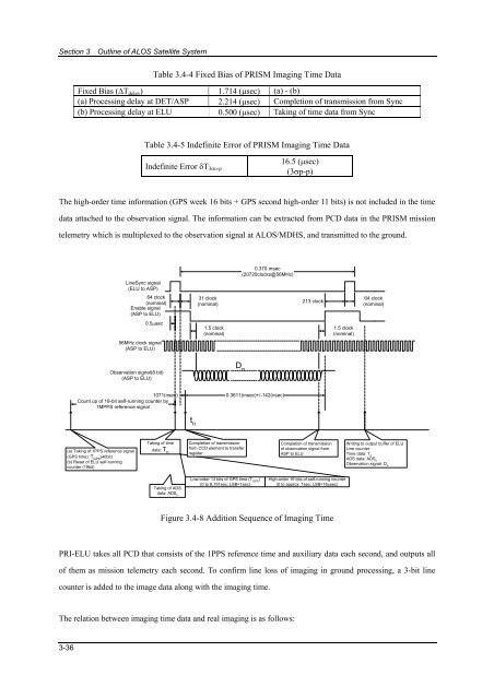 ALOS Data Users Handbook