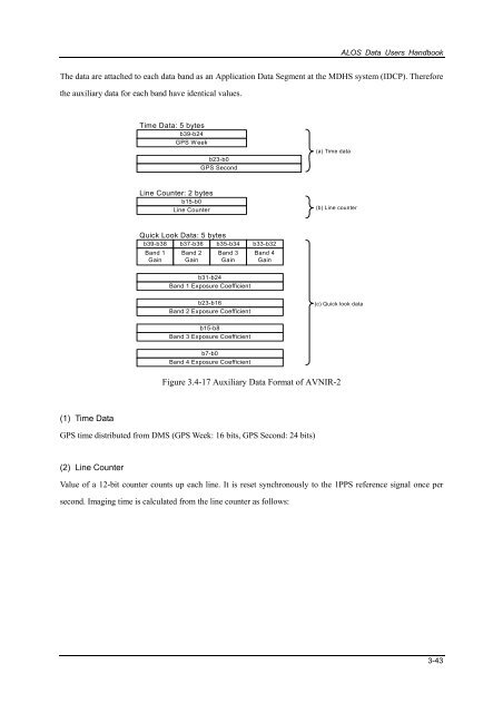 ALOS Data Users Handbook