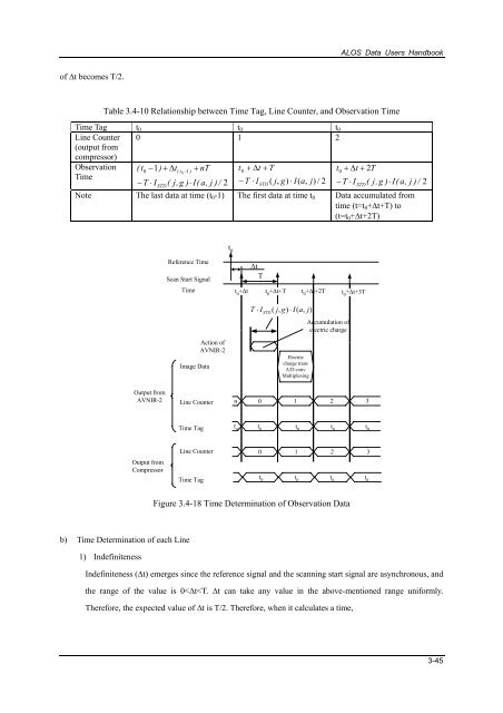 ALOS Data Users Handbook