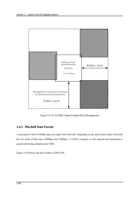 ALOS Data Users Handbook