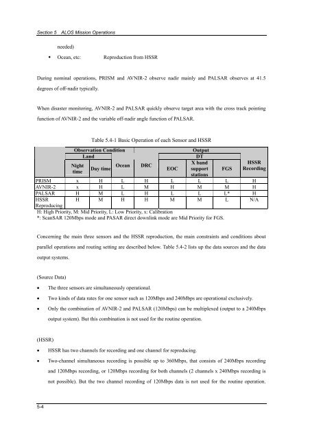 ALOS Data Users Handbook