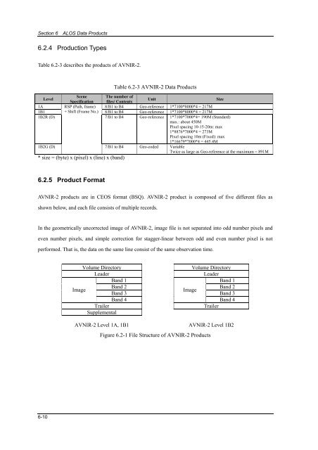 ALOS Data Users Handbook