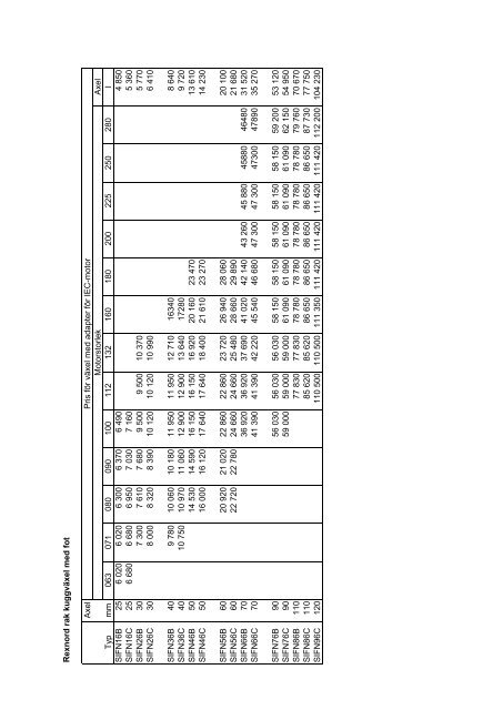 Produktkatalog 2009