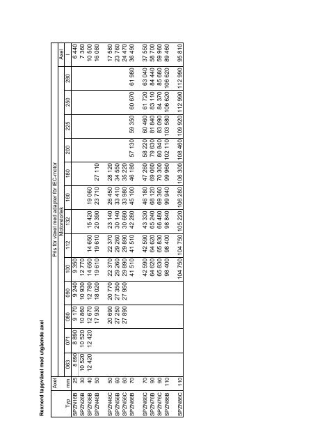 Produktkatalog 2009