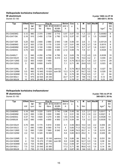 Produktkatalog 2009