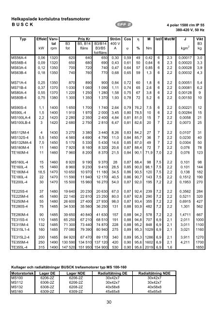 Produktkatalog 2009