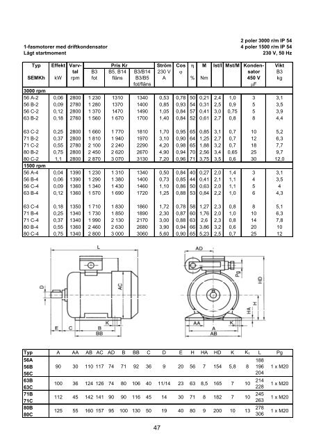 Produktkatalog 2009