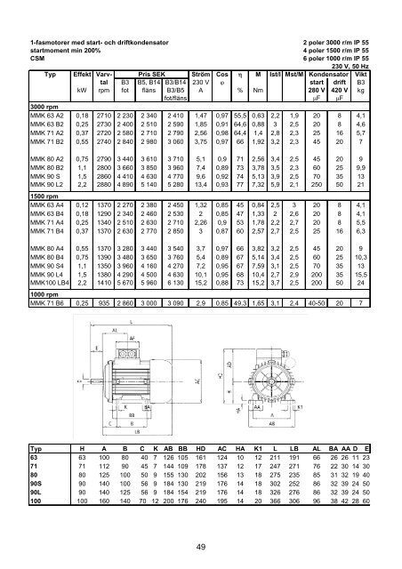 Produktkatalog 2009