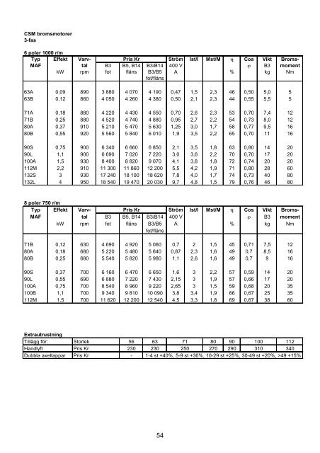 Produktkatalog 2009