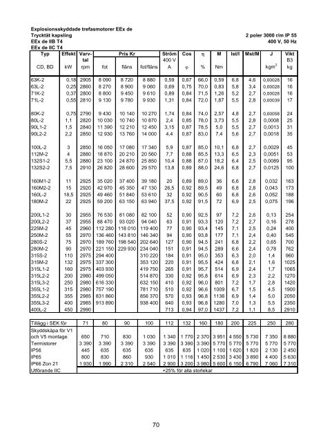 Produktkatalog 2009