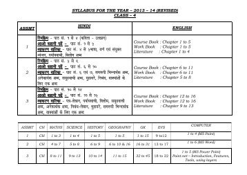 Syllabus for Classes 4, 5 & 6 - Mayo College