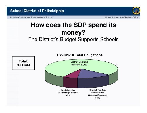 School District of Philadelphia Proposed Budget Fiscal Year 2009-10