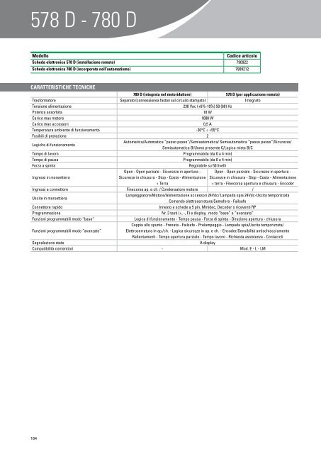 Apparecchiature elettroniche di comando - Faac