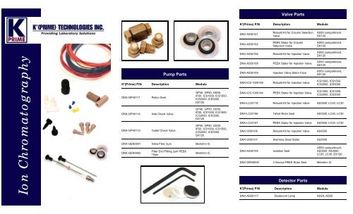 Dionex Parts Brochure Aug 2010 PDF Ready.pub - K'(Prime ...