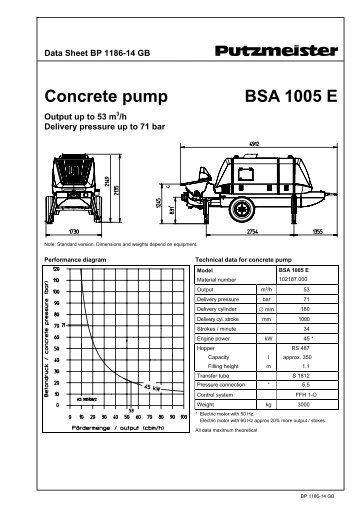 Data sheet BSA 1005 E (TB 1186) [.pdf; 278.88 kb]