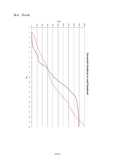 Bacheloroppgave - Elektra - Linjeforeningen for elektro ved HiST