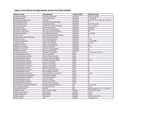 TABLE of 374 SPECIES IN SUBSTANTIAL 90-DAY PETITION ...