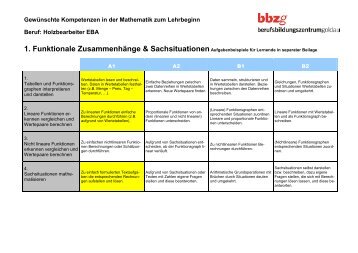 Kompetenzraster Mathematik