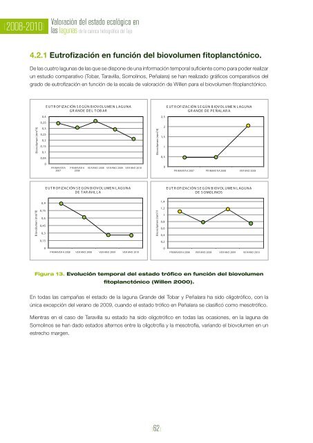 ValoraciÃ³n del estado ecolÃ³gico de las lagunas de la cuenca ...