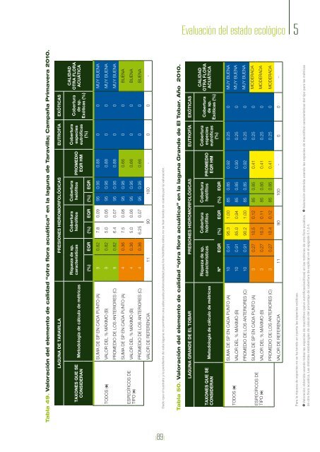 ValoraciÃ³n del estado ecolÃ³gico de las lagunas de la cuenca ...
