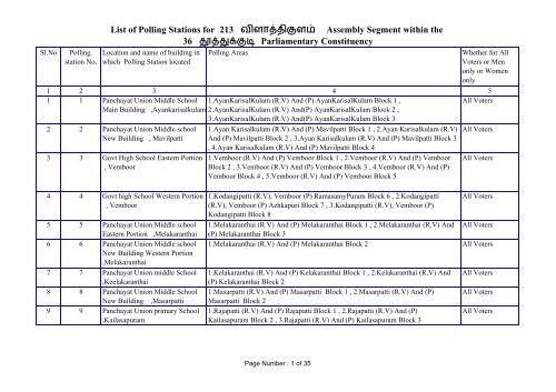 Vilathikulam - Elections.tn.gov.in