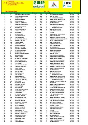 Crecchio 4^ Trofeo CittÃ  di Crecchio - Circuito Corrilabruzzo