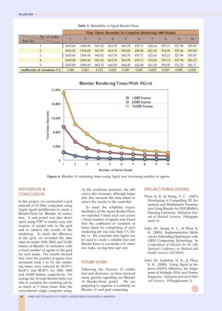 Grid Computing Cluster â the Development and ... - Lim Lian Tze