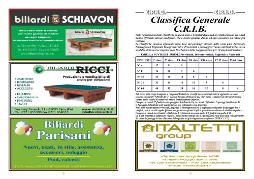 Classifica Generale C.R.I.B. - CRIB - Centro Raccolta Italiana Biliardo