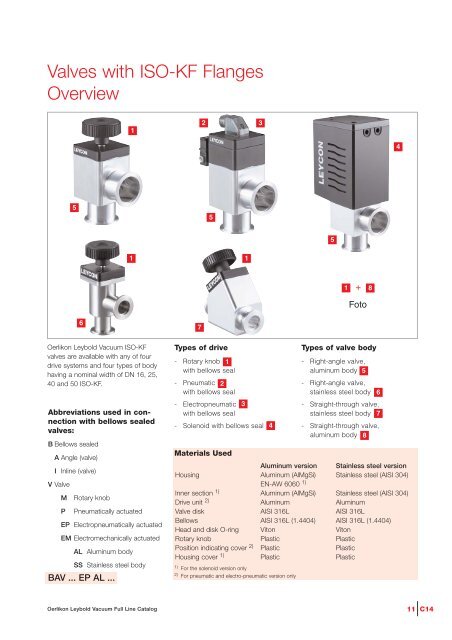 Vacuum Valves