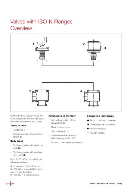 Vacuum Valves