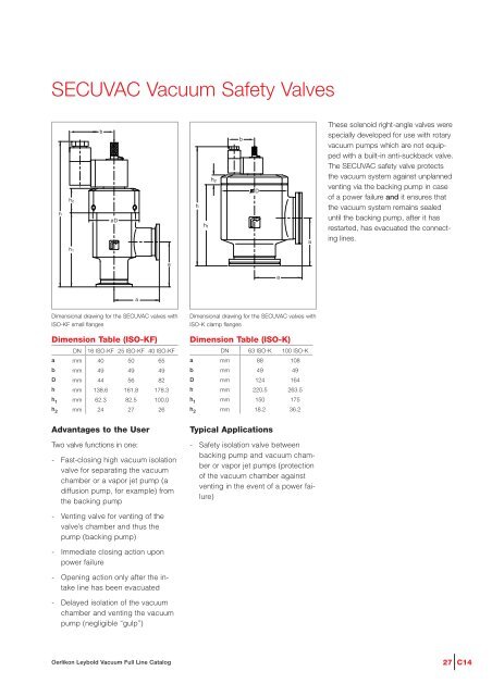 Vacuum Valves