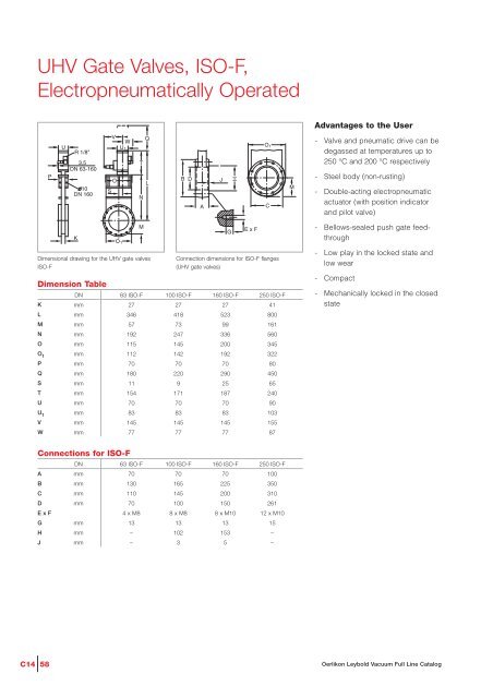 Vacuum Valves