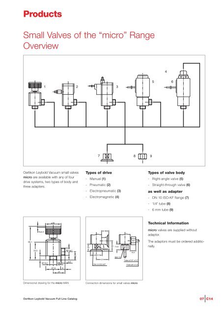 Vacuum Valves