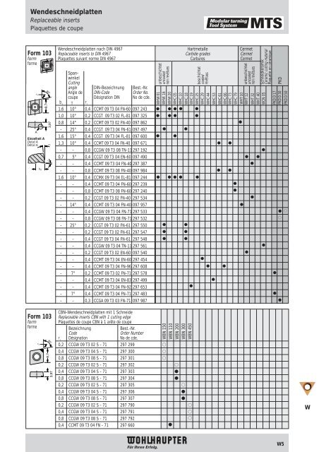 Modulares Drehwerkzeugsystem Modular Turning Tool ... - MS Spinex