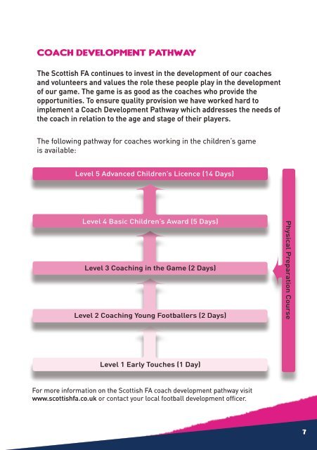 A ResouRce foR coAches - 4v4s - Scottish Football Association