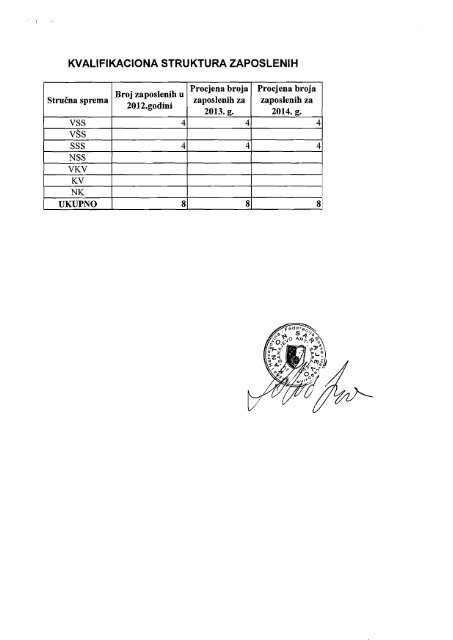 Program SA ART.pdf - SkupÅ¡tina Kantona Sarajevo - Vlada Kantona ...