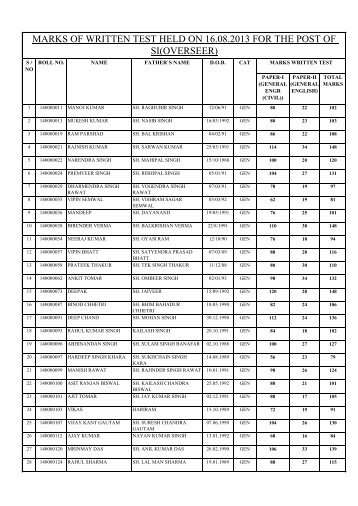 Marks of written test held on 16-08-2013 for the post of SI(Overseer)