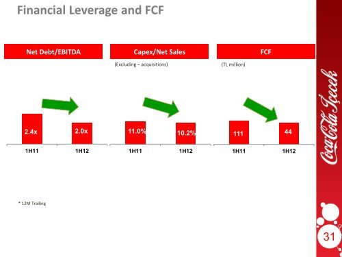 Stockholm Roadshow, - Coca Cola İçecek