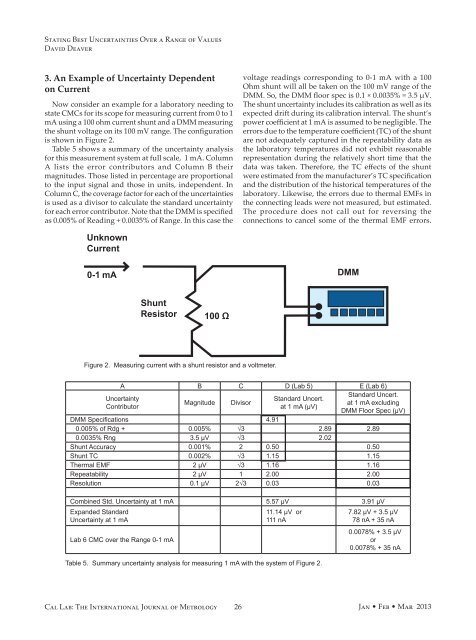 Magazine – PDF - Cal Lab Magazine