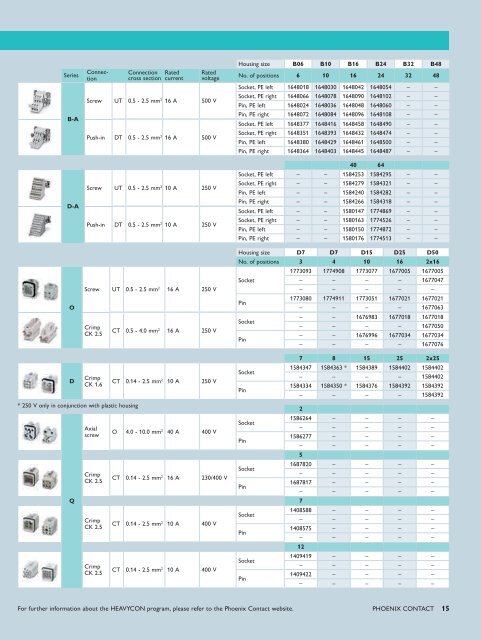 Industrial plug-in connectors Heavy-duty plug-in ... - Phoenix Contact