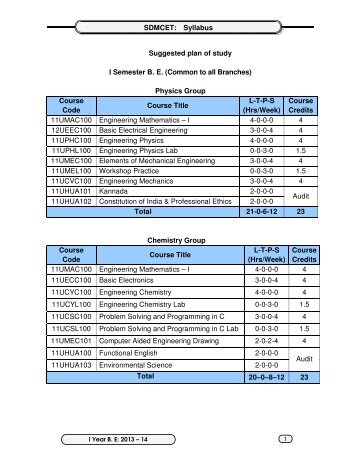 SDMCET: Syllabus Suggested plan of study I Semester B. E. ...