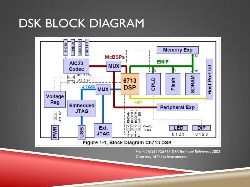 introduction to the ti c6713dsk and code composer studio