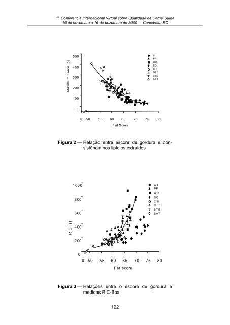 I ConferÃªncia Internacional Virtual sobre Qualidade de Carne SuÃ­na ...