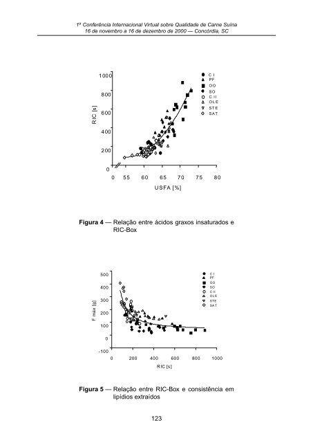 I ConferÃªncia Internacional Virtual sobre Qualidade de Carne SuÃ­na ...