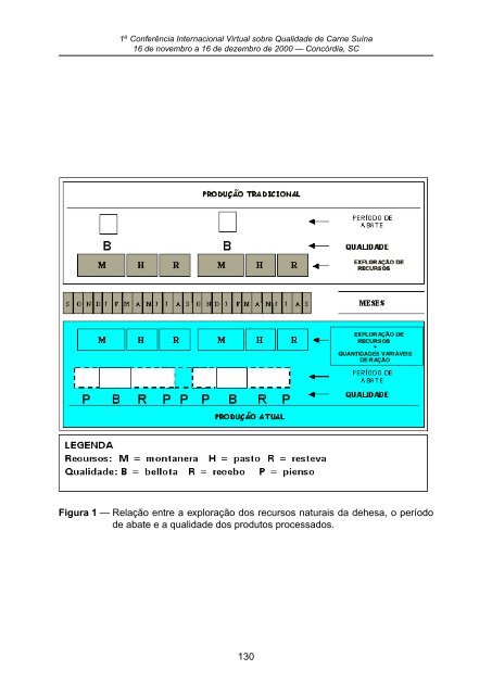 I ConferÃªncia Internacional Virtual sobre Qualidade de Carne SuÃ­na ...